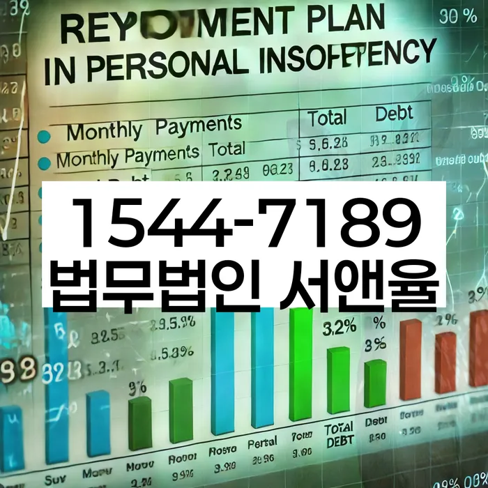 적절한 키워드