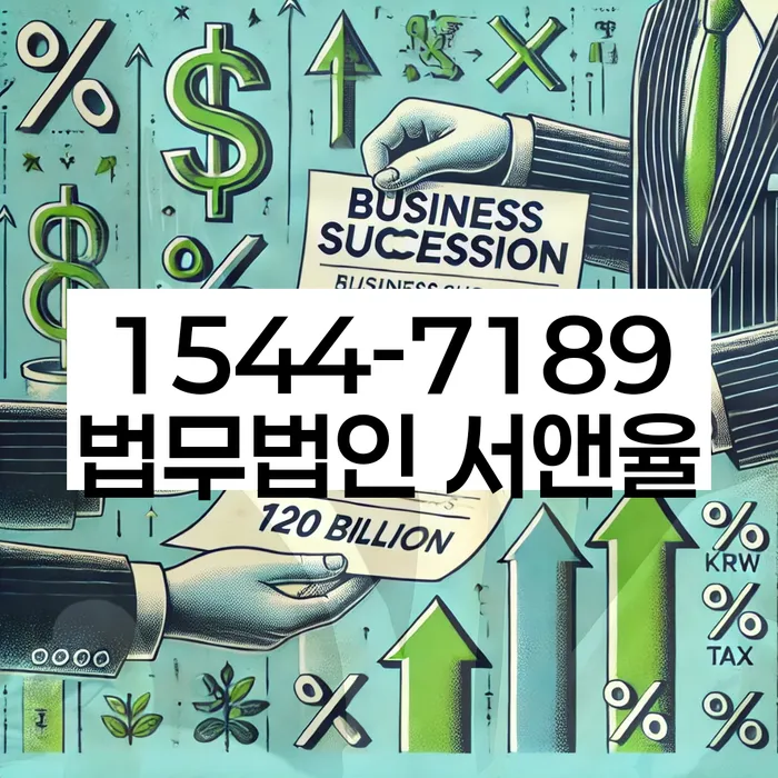 적절한 키워드